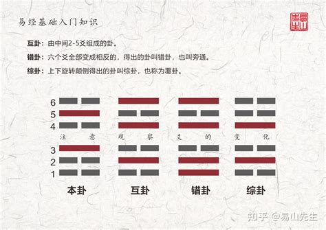 震卦事業|震卦（震為雷）易經第五十一卦（震上震下）詳細解說